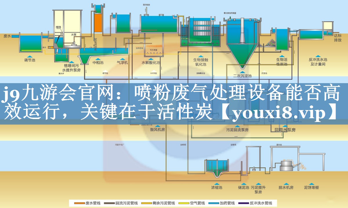 j9九游会官网：喷粉废气处理设备能否高效运行，关键在于活性炭