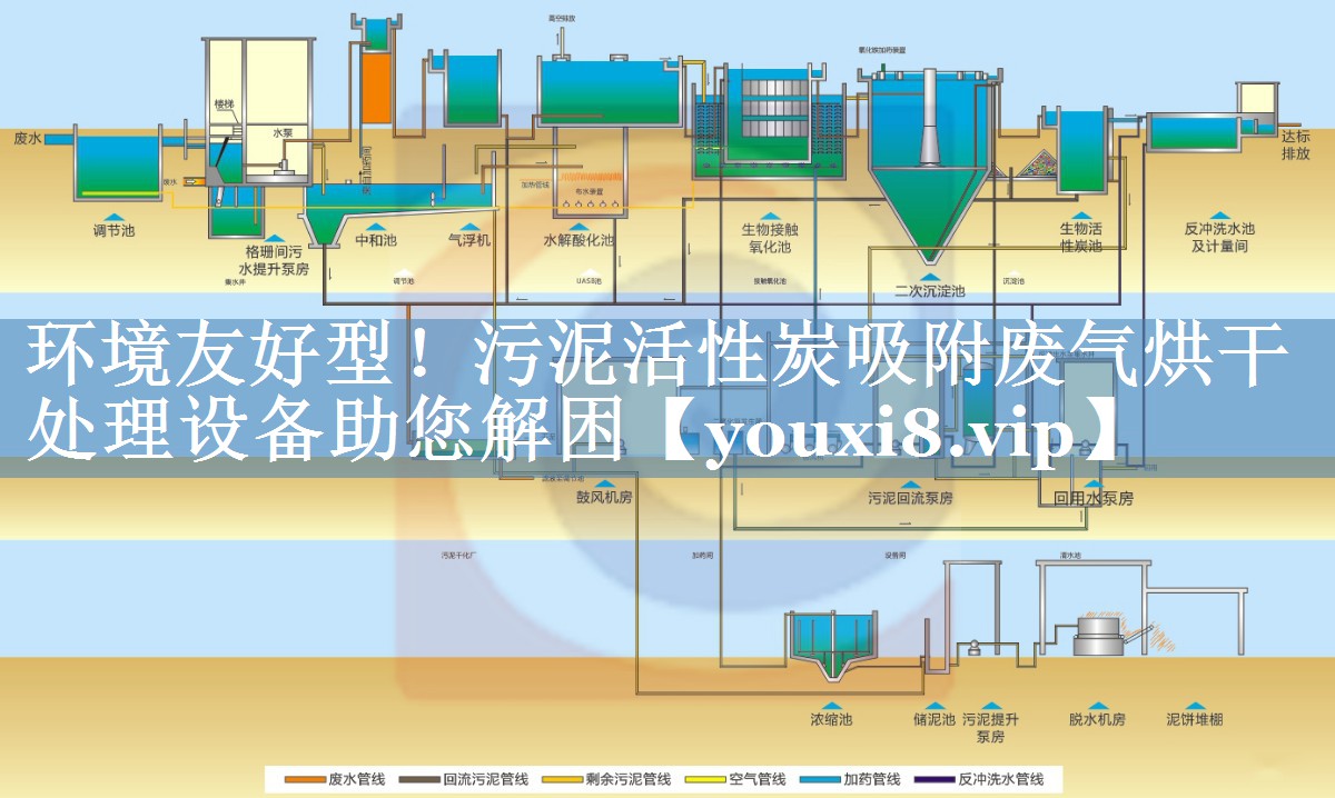 环境友好型！污泥活性炭吸附废气烘干处理设备助您解困