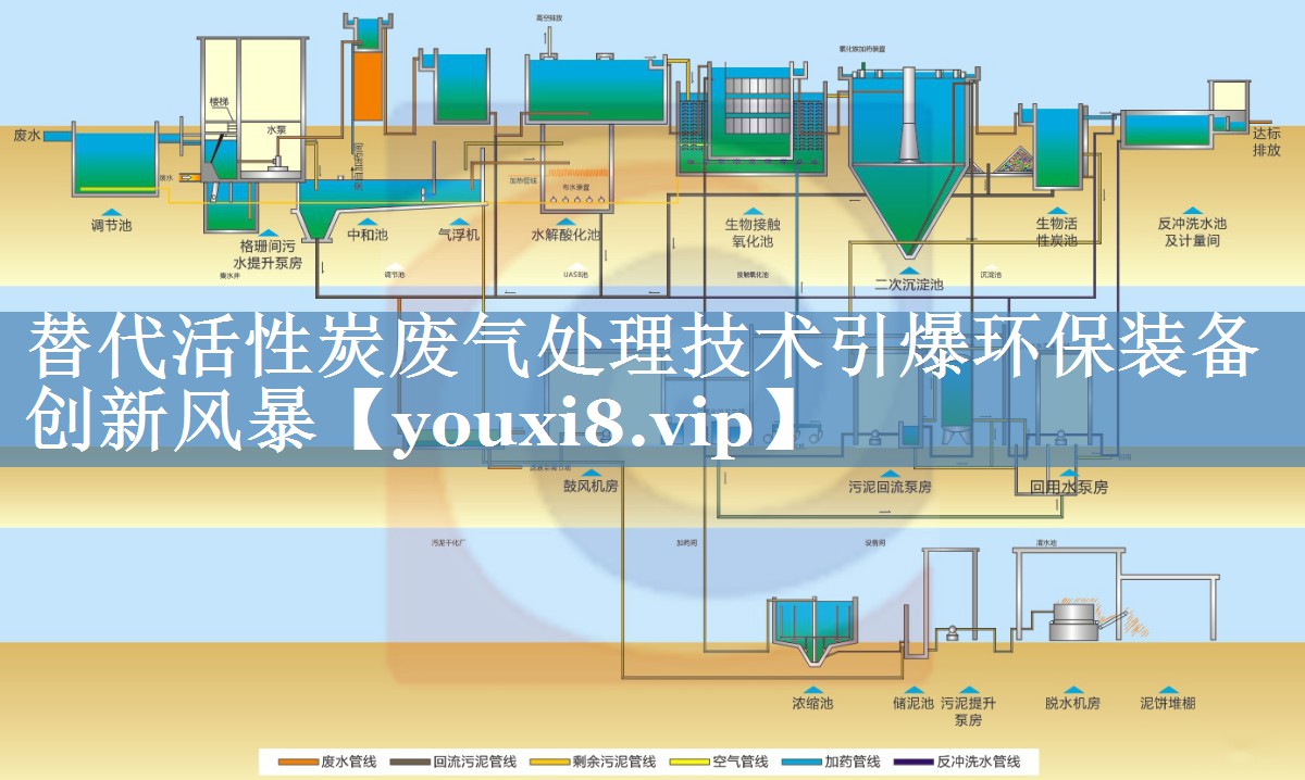 替代活性炭废气处理技术引爆环保装备创新风暴