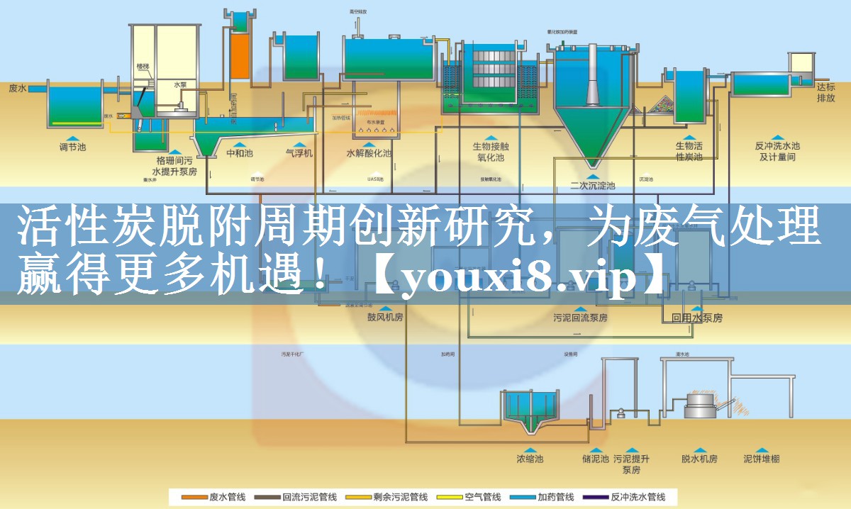 活性炭脱附周期创新研究，为废气处理赢得更多机遇！